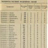 Аэрородром Тараклия