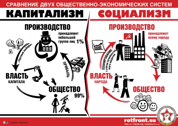 Тайна сталинской экономики. В. Галеев