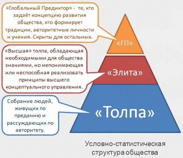 СемьЯ и мир.